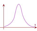 Random Mounds Approximately 68% of the scores fall within 1 standard deviation of the ...